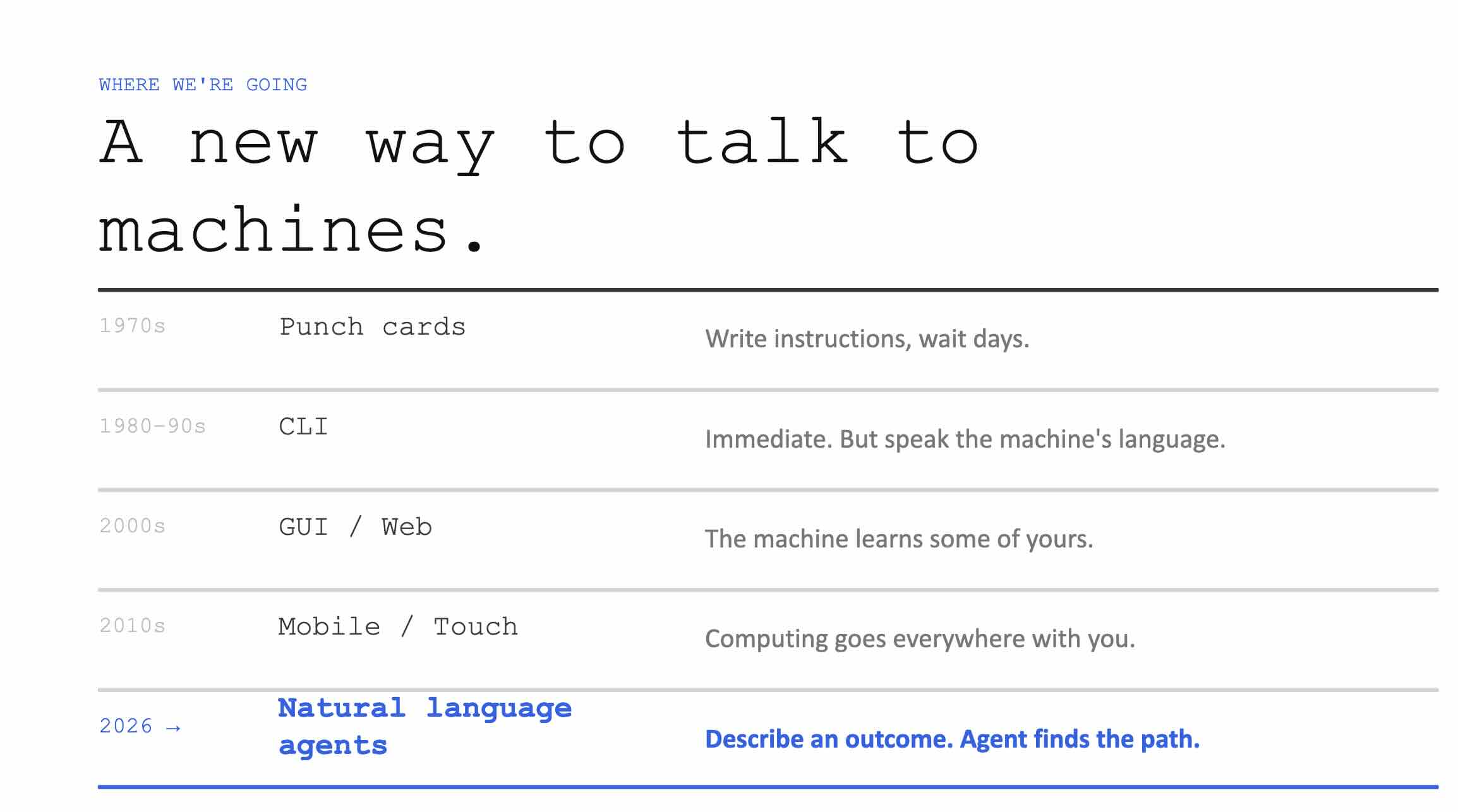 Agentic DevOps - I gave my Agent root access to a VM. Here is what I learned.