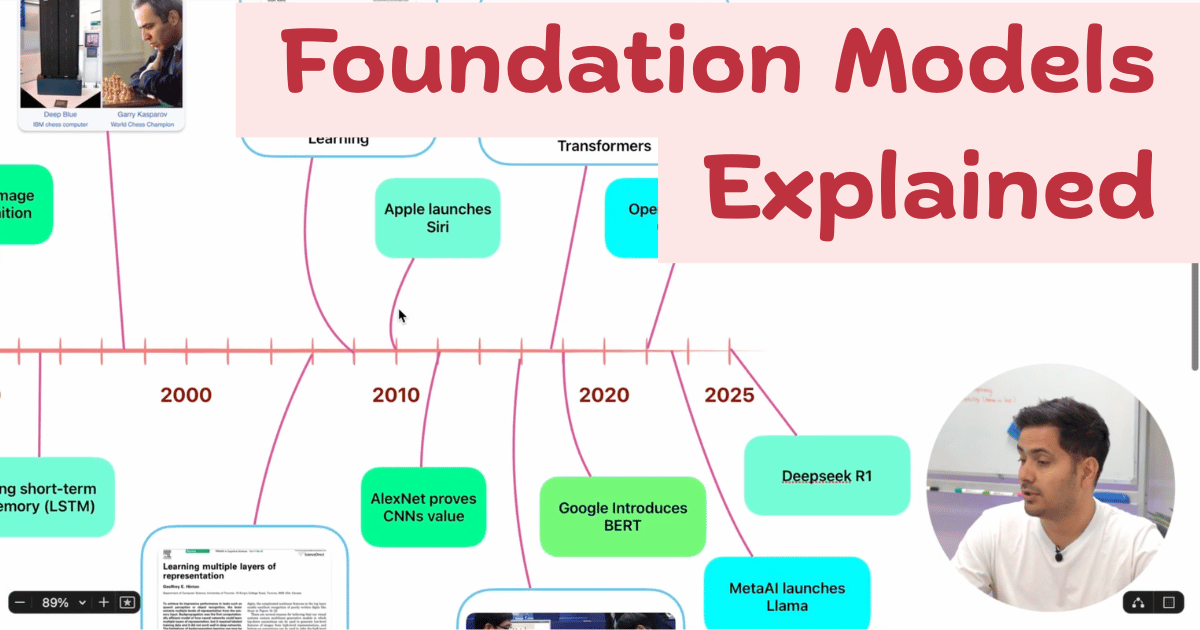 Foundation Models Explained: From AI's Origins to Talking to an LLM (Free Video Series)