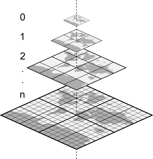 A conceptual tileset pyramid